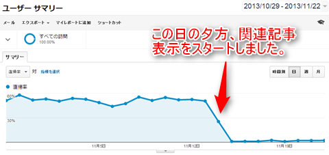 関連記事