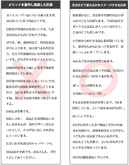 ２本のレビュー記事を比較