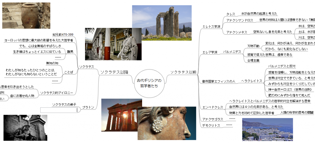 哲学のマインドマップの例