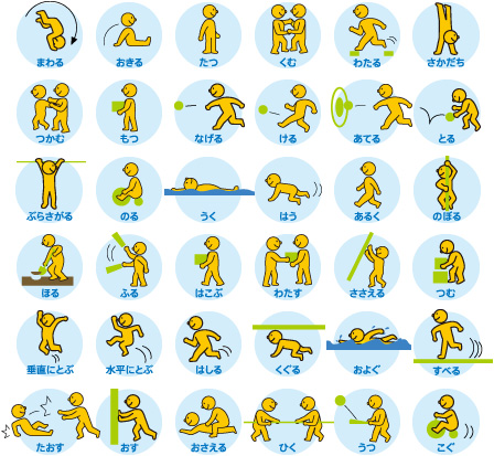 からだの基本的な動き36種類