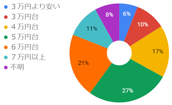ランドセル価格相場