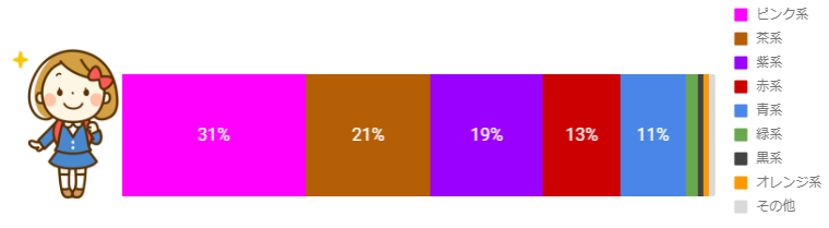 女の子に人気のランドセルの色